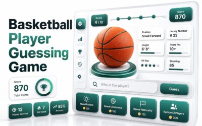Basketball Player Guessing Game: Test Your NBA Knowledge